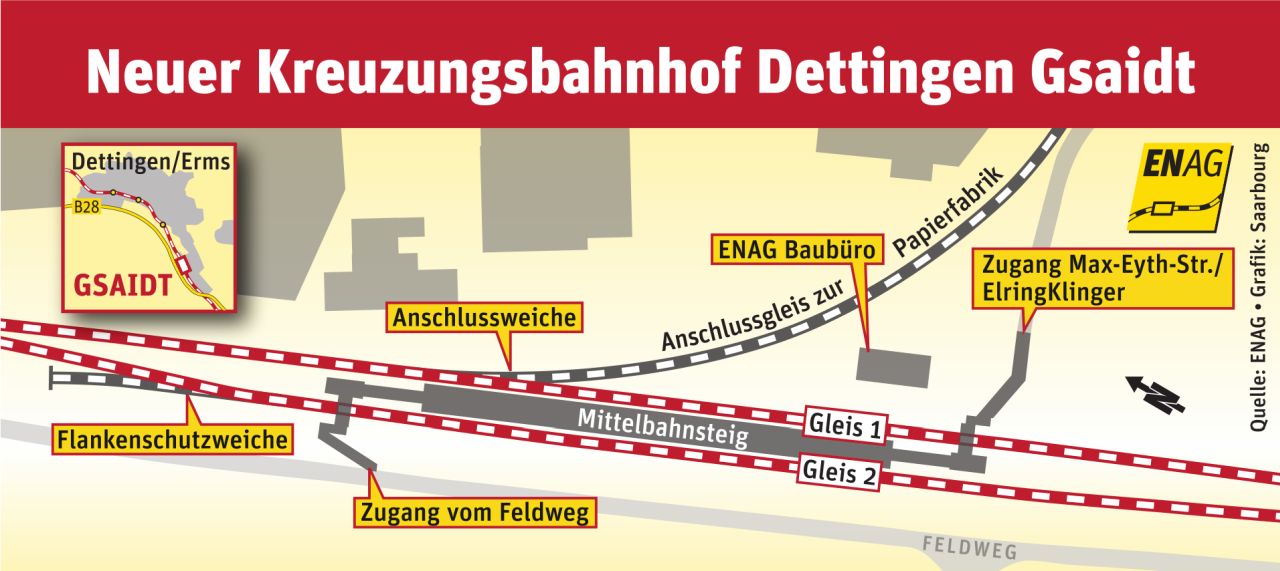 Die Ermstalbahn wird zur Großbaustelle ErmsNeckarBahn AG
